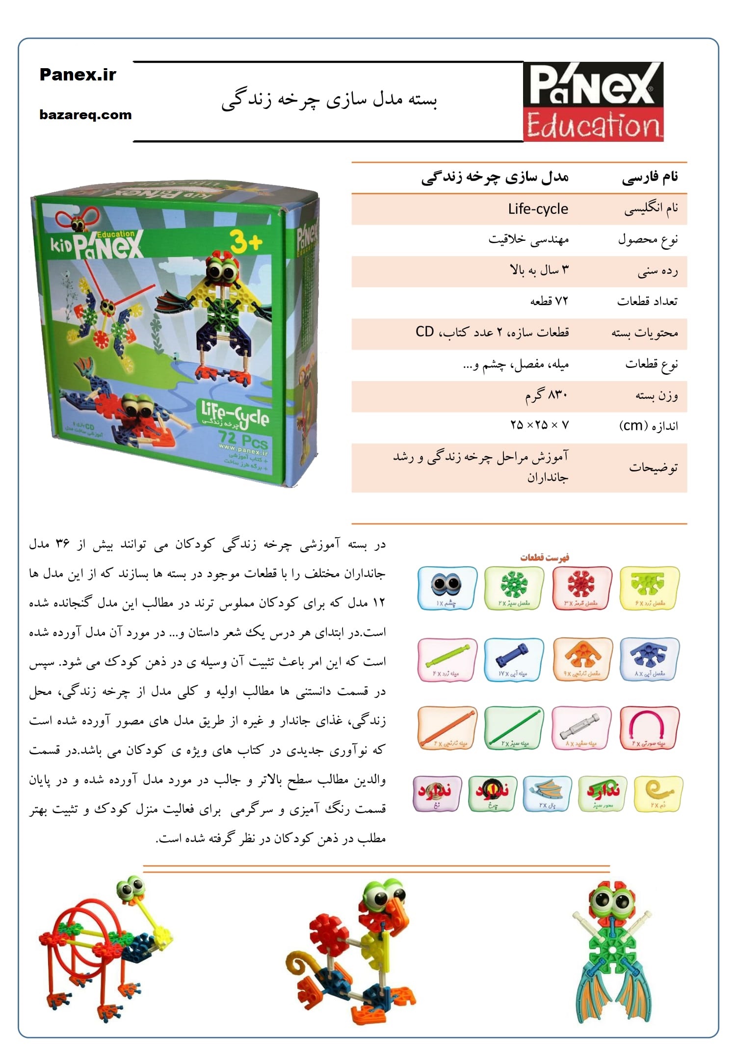 مهندسی خلاقیت – چرخه زندگی(در جعبه)